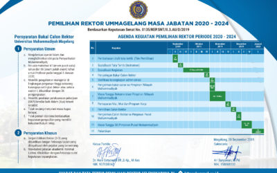 Pemilihan Rektor Universitas Muhammadiyah Magelang Periode 2020-2024