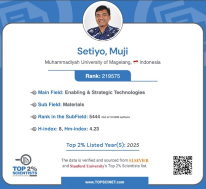 Buktikan Konsistensi, Guru Besar UNIMMA Prof. Muji Setiyo Masuk Daftar World’s Top 2% Scientist 2025