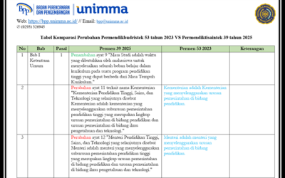 BPP UNIMMA Lakukan Identifikasi Perubahan Permendikbudristek 53/2023 ke Permendiktisaintek 39/2025