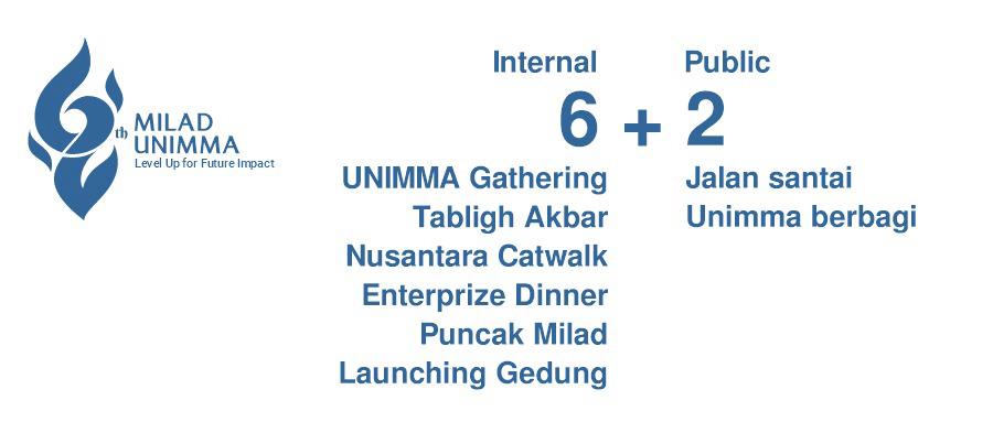 UNIMMA Siapkan Rangkaian Milad ke-62, Angkat Tema Level Up for Future Impact